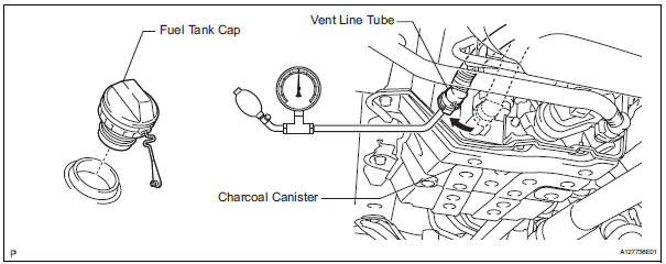 Toyota RAV4. Check fuel tank and vent line