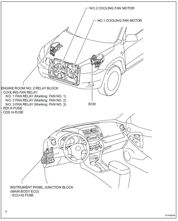 Toyota RAV4. Parts location