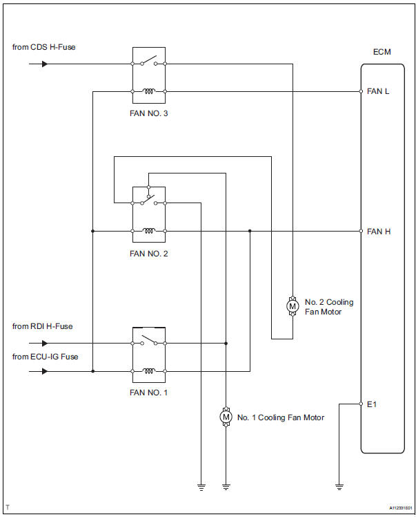 Toyota RAV4. System diagram