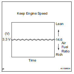 Toyota RAV4. Check air fuel ratio compensation system