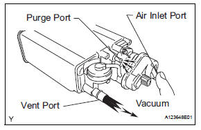Toyota RAV4. Inspect canister