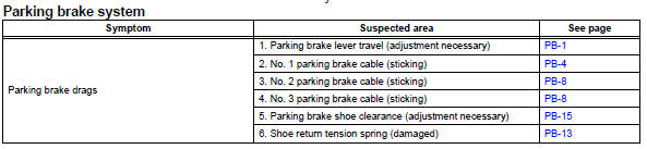 Toyota RAV4. Problem symptoms table