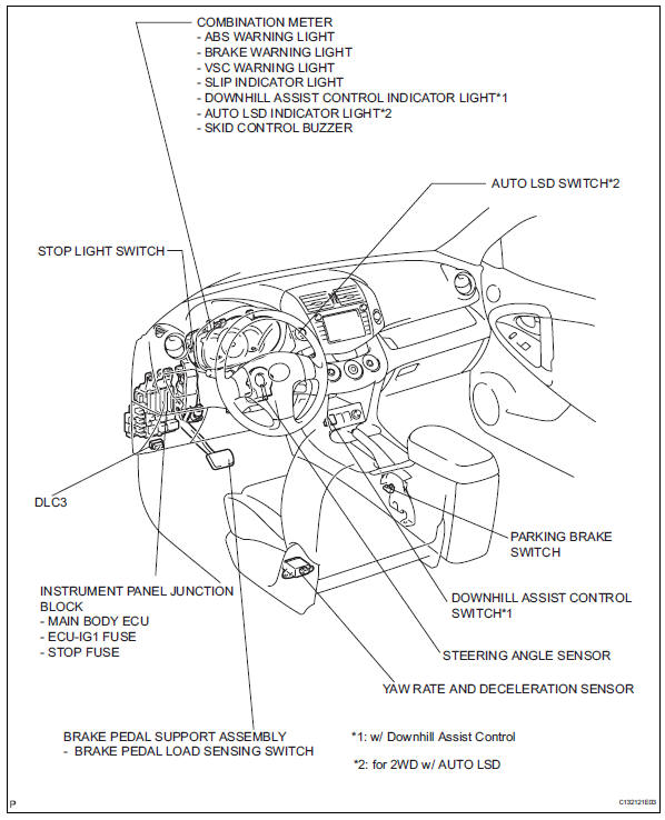 Toyota RAV4. Parts location