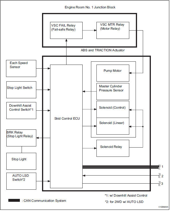 Toyota RAV4. System diagram