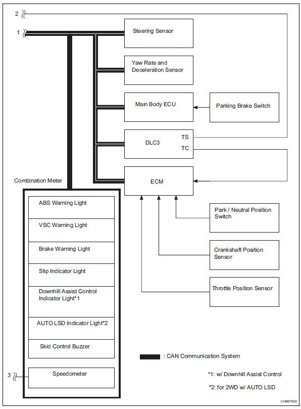 Toyota RAV4. System diagram