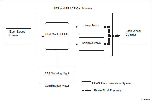 Toyota RAV4. System description