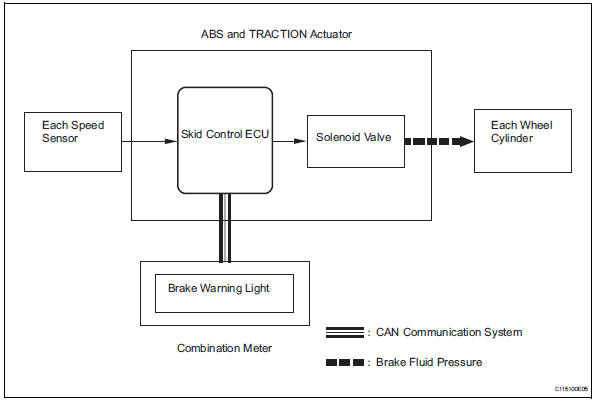 Toyota RAV4. SYSTEM DESCRIPTION