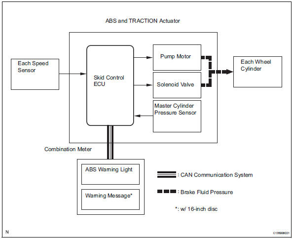 Toyota RAV4. System description