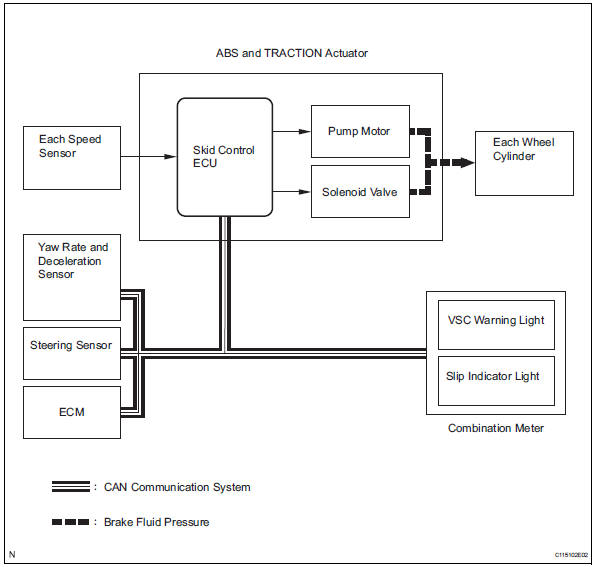 Toyota RAV4. System description