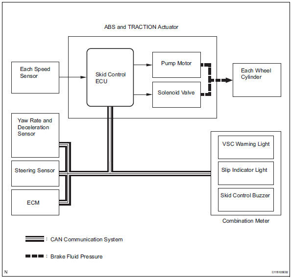 Toyota RAV4. System description