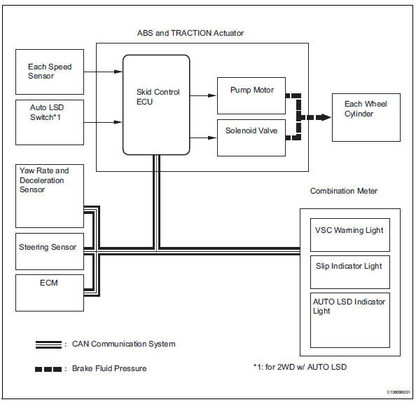 Toyota RAV4. System description