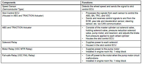 Toyota RAV4. Function of components