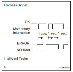 Toyota RAV4. Check for intermittent problems