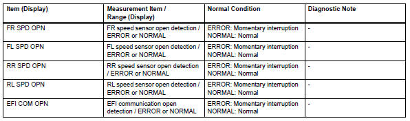 Toyota RAV4. Check for intermittent problems