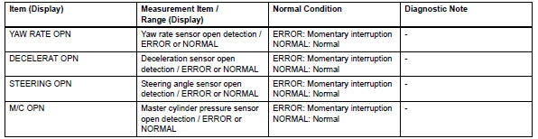 Toyota RAV4. Check for intermittent problems