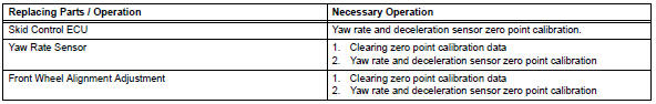 Toyota RAV4. Calibration