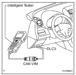 Toyota RAV4. Preform zero point calibration of yaw rate and deceleration sensor (when using intelligent tester)