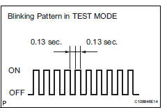 Toyota RAV4. Preform zero point calibration of yaw rate and deceleration sensor (when using intelligent tester)