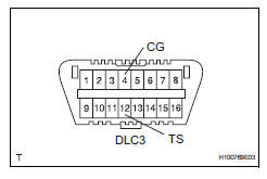 Toyota RAV4. Perform zero point calibration of yaw rate and deceleration sensor (when not using intelligent tester)