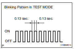 Toyota RAV4. Perform zero point calibration of yaw rate and deceleration sensor (when not using intelligent tester)