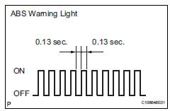 Toyota RAV4. Check sensor signal by test mode (when using intelligent tester)