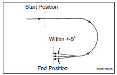 Toyota RAV4. Check sensor signal by test mode (when using intelligent tester)