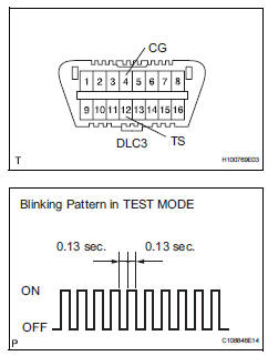 Toyota RAV4. Check sensor signal by test mode (when not using intelligent tester)