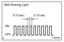 Toyota RAV4. Check the speed sensor.