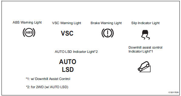 Toyota RAV4. Check warning light and indicator light