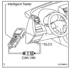 Toyota RAV4. Clear dtc (when using intelligent tester)