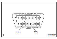 Toyota RAV4. Check dtc (when not using intelligent tester)