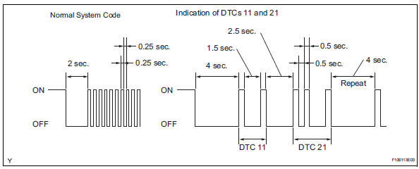 Toyota RAV4. Check dtc (when not using intelligent tester)