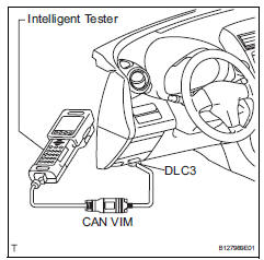 Toyota RAV4. Freeze frame data