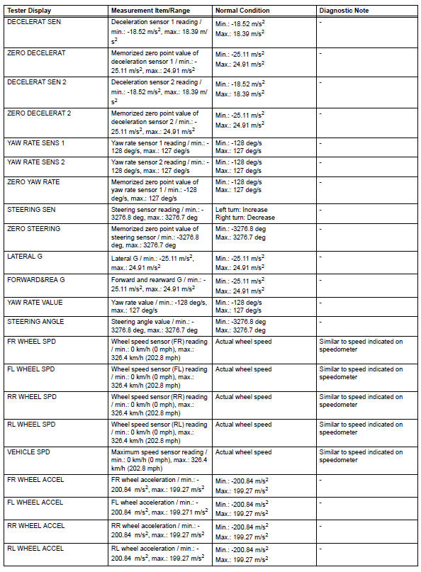 Toyota RAV4. Data list / active test