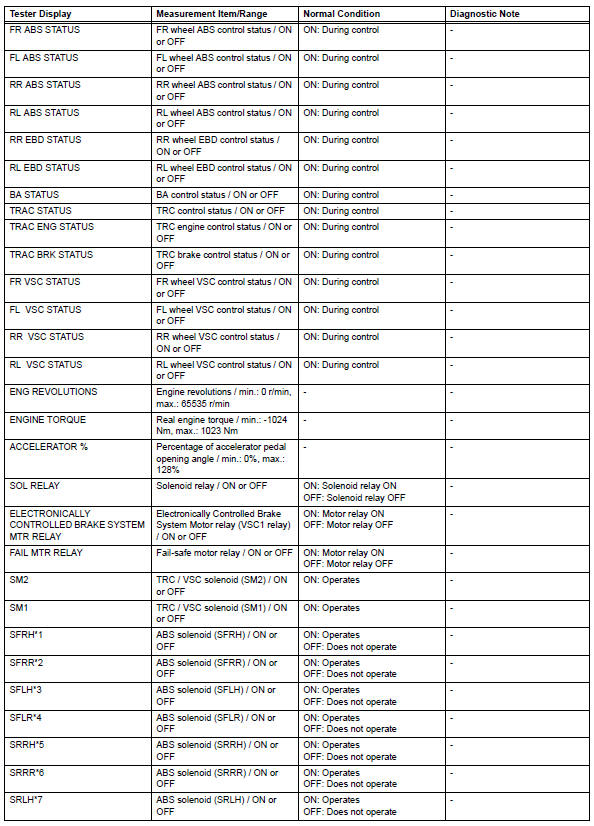 Toyota RAV4. Data list / active test