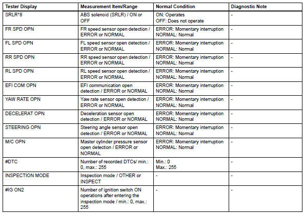 Toyota RAV4. Data list / active test