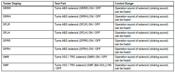 Toyota RAV4. Parform active test