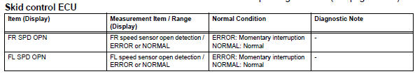 Toyota RAV4. Check harness and connector (momentary interruption)