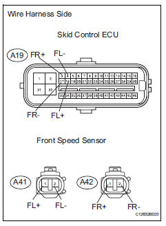Toyota RAV4. Check wire harness (skid control ecu - front speed sensor)