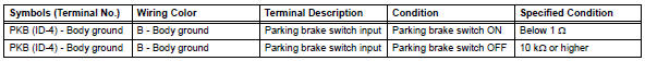 Toyota RAV4. Check instrument panel junction block (main body ecu)