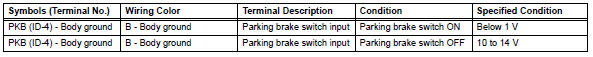 Toyota RAV4. Check instrument panel junction block (main body ecu)