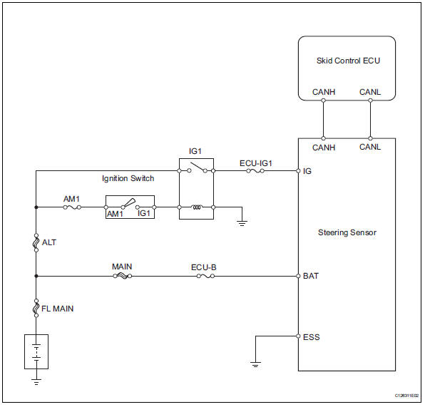 Toyota RAV4. Wiring diagram