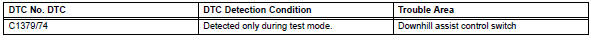 Toyota RAV4. Downhill assist control operation switch (test mode dtc)