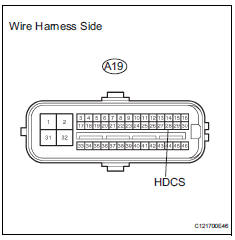 Toyota RAV4. Check wire harness (skid control ecu - body ground)