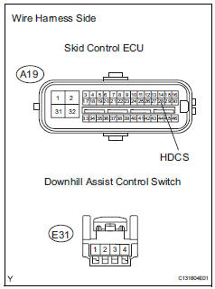 Toyota RAV4. Check wire harness (skid control ecu - downhill assist control switch)