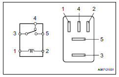 Toyota RAV4. Inspect stop light control relay (marking: brk)