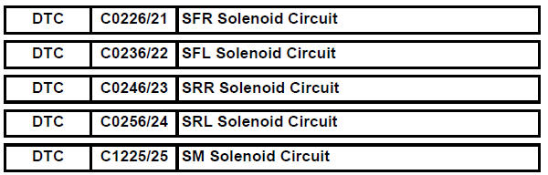 Toyota RAV4. Solenoid circuit