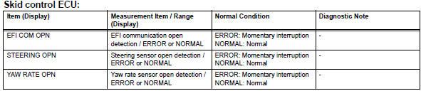 Toyota RAV4. Check harness and connector (momentary interruption)