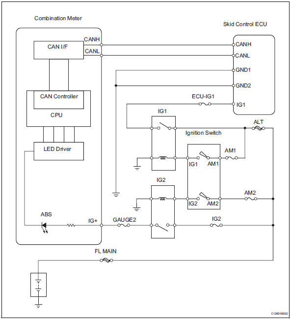 Toyota RAV4. Wiring diagram