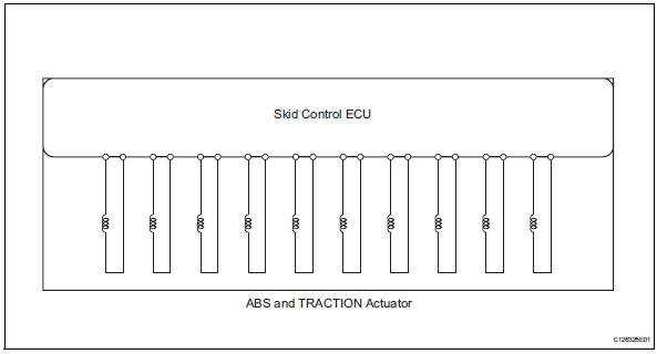 Toyota RAV4. Wiring diagram